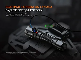 Тактический фонарь Fenix TK25R