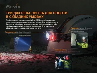 Налобный фонарь Fenix HP25R V2.0