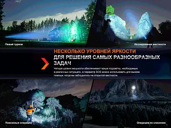 Фонарь Fenix HT18R + AER-05 + ALG-18 в комплекте