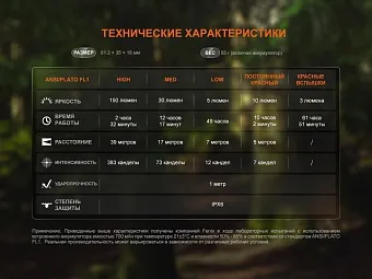 Многофункциональный фонарь Fenix SW05R-RED