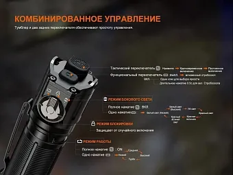Тактический фонарь Fenix TK25R