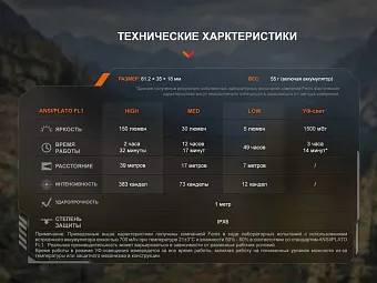 Многофункциональный ультрафиолетовый фонарь Fenix SW05R-UV