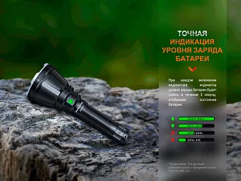 Фонарь Fenix HT18R + AER-05 + ALG-18 в комплекте