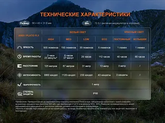 Налобный фонарь Fenix HL12R V2.0