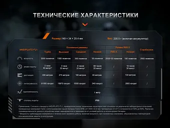 Тактический фонарь Fenix TK15R