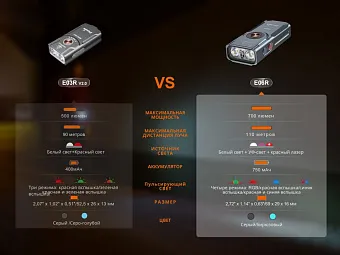 Наключный фонарь Fenix E06R