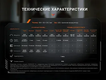 Тактический фонарь Fenix TK25R
