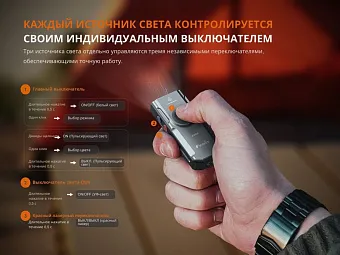 Наключный фонарь Fenix E06R
