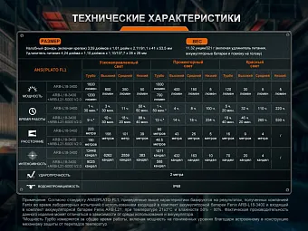Налобный фонарь Fenix HM75R
