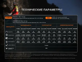 Налобный фонарь Fenix HP35R