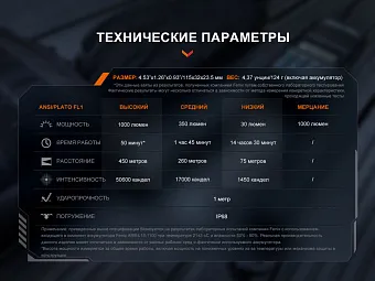 Ручной фонарь Fenix TK05R