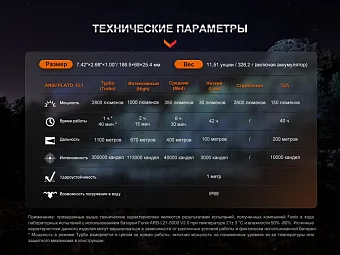 Фонарь Fenix HT18R + AER-05 + ALG-18 в комплекте