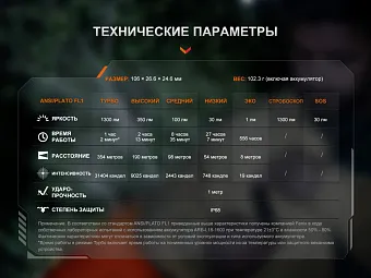 Ручной фонарь Fenix PD26R ACE
