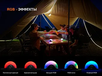 Кемпинговый фонарь Fenix CL20R V2.0