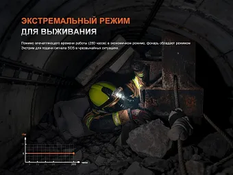 Налобный фонарь Fenix WH35RE