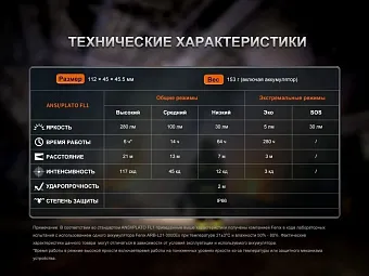Налобный фонарь Fenix WH35RE