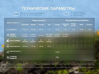 Налобный фонарь Fenix HL17R