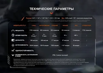 Ручной фонарь Fenix PD36R V2.0