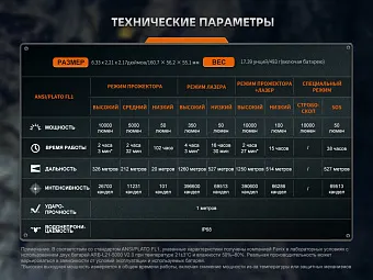 Поисковый лазерный фонарь Fenix LR36R