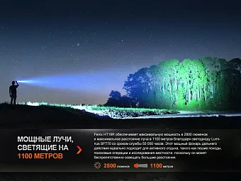Тактический фонарь Fenix HT18R