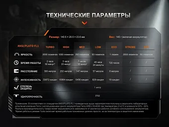 Тактический фонарь Fenix PD35R ACE