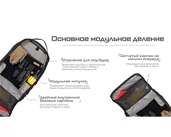 Тактический рюкзак Nitecore BP23 Pro