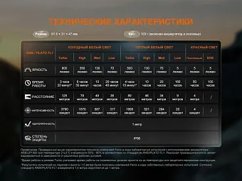 Налобный фонарь Fenix HL18R-T V2.0