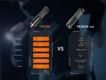 Поисковый тактический фонарь Fenix TK35R
