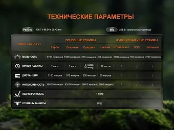 Тактический фонарь Fenix HT18R V2.0