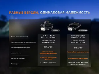 Налобный фонарь Fenix HP35R