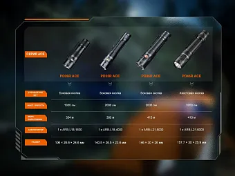 Ручной фонарь Fenix PD26R ACE