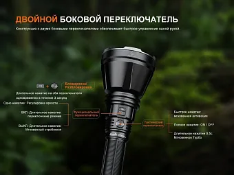 Тактический фонарь Fenix HT18R V2.0
