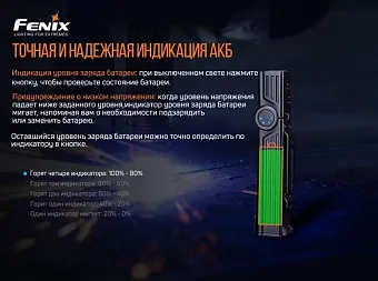 Многофункциональный фонарь Fenix WT25R