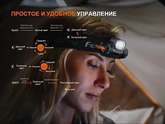 Налобный фонарь Fenix HM55R