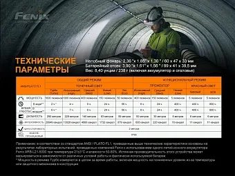 Налобный фонарь Fenix HP25R V2.0