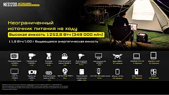 Портативная электростанция Nitecore NES1200