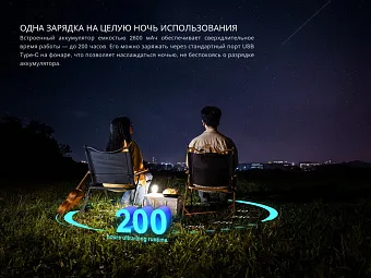 Кемпинговый фонарь Fenix CL22R