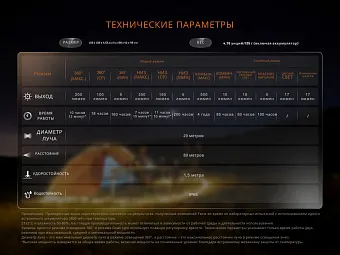 Кемпинговый фонарь Fenix CL22R