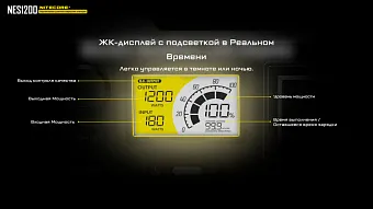 Портативная электростанция Nitecore NES1200