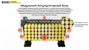 Портативная электростанция Nitecore NES1200