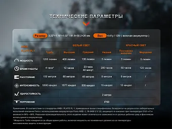 Налобный фонарь Fenix HM62-T