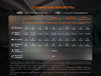 Кемпинговый фонарь Fenix CL27R