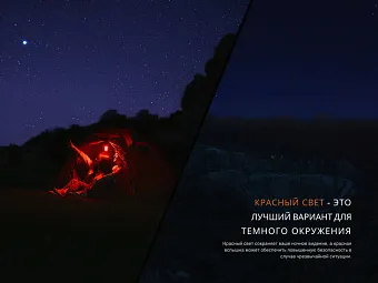 Кемпинговый фонарь Fenix CL22R
