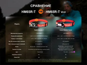 Фонарь налобный Fenix HM65R-T V2.0