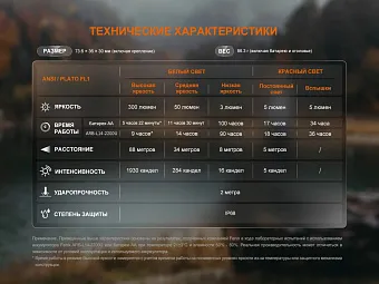 Налобный фонарь Fenix HM23 V2.0