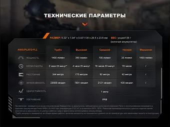 Подствольный фонарь Fenix PD32R