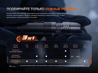 Тактический фонарь Fenix PD35R ACE