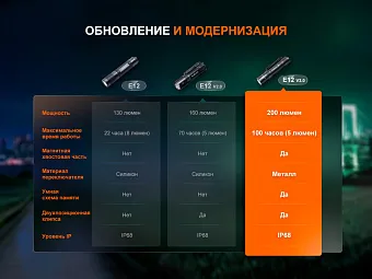 Наключный фонарь Fenix E12 V3.0
