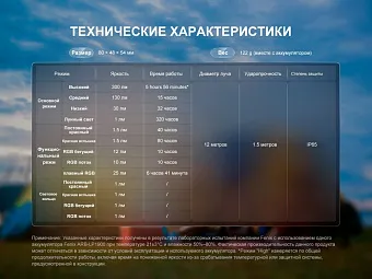 Кемпинговый фонарь Fenix CL20R V2.0