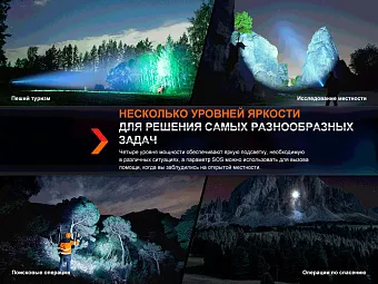 Тактический фонарь Fenix HT18R